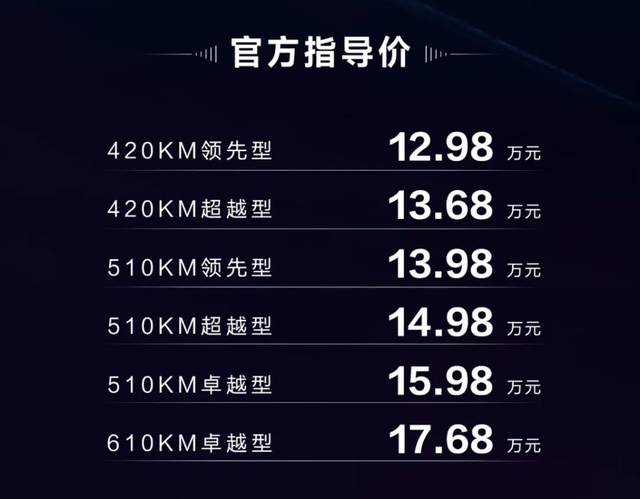 不到13万，秦PLUS EV为了降价，都做了什么？