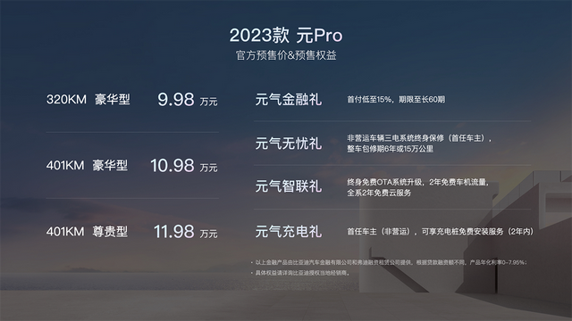 2023款比亚迪元Pro将上市，续航320/401公里，预售9.98万元起