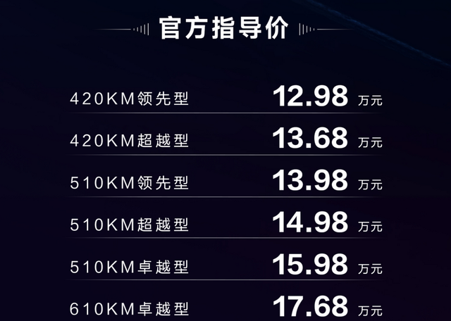 为颠覆燃油而来，秦PLUS EV 2023冠军版售价杀到12万