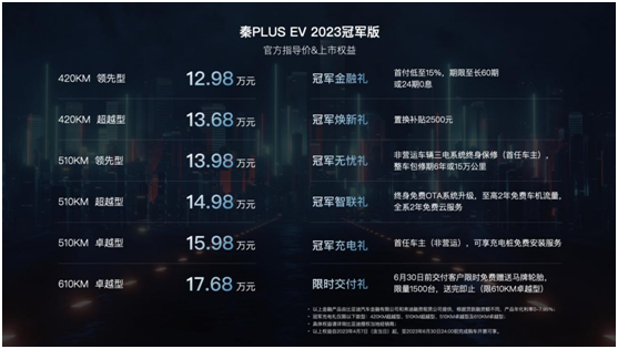 比亚迪新品不断，秦PLUS EV 2023冠军版12.98万元起上市