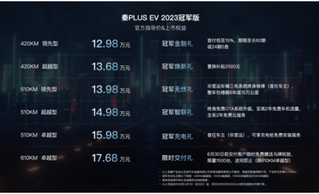 比亚迪新品不断，秦PLUS EV 2023冠军版12.98万元起上市