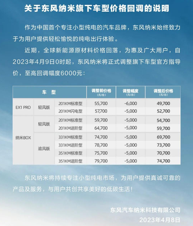 又一轮新能源降价潮来了，最高综合优惠超3万，还有谁会跟进？