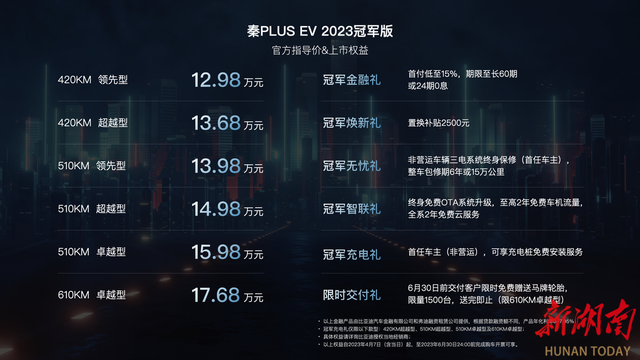 起售价12.98万元，比亚迪秦PLUS EV 2023冠军版来啦