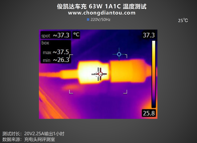 PD 45W快充，双设备同时充电不排队，俊凯达智能 1C1A 63W车充评测