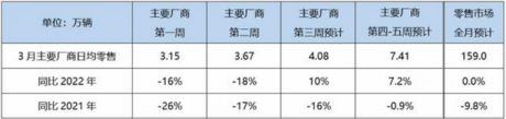 价格战换来0增长，更可怕的是，“后遗症”会持续很久？