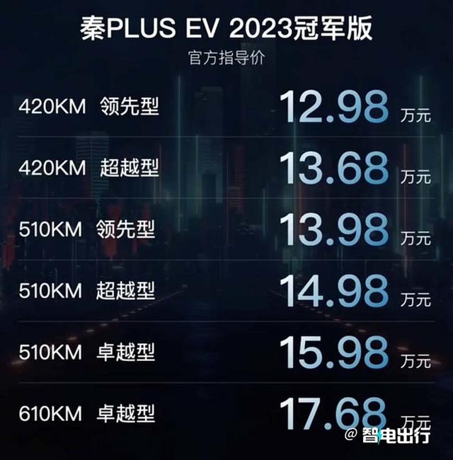 比亚迪官宣：新秦PLUS EV降价1.2万！售12.98万起，你心动吗