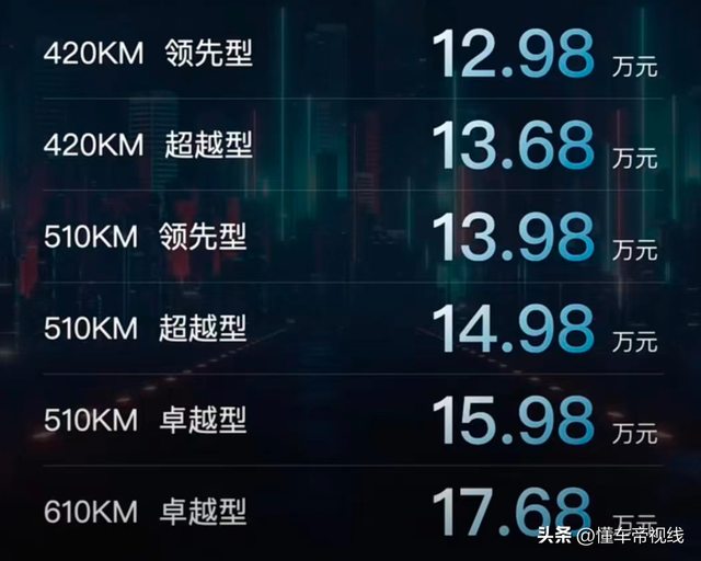 新车 | 售12.98万元起，动力升级，比亚迪秦PLUS EV 2023 冠军版上市