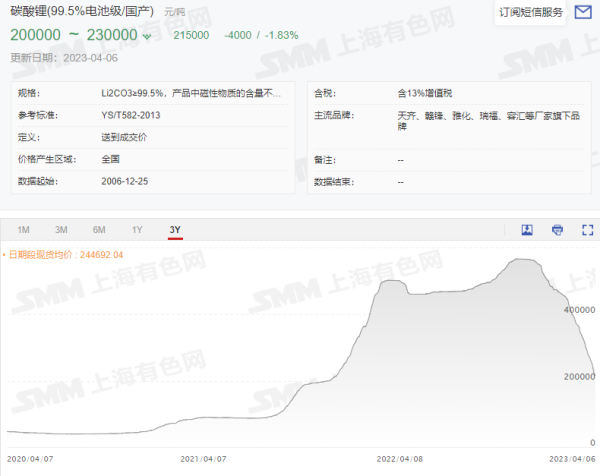 碳酸锂价格俯冲20万元/吨，锂电池储能偷着乐？