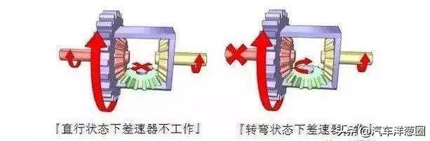 开车几年连这几个技巧都不会，还好意思说自己是老司机？建议收藏