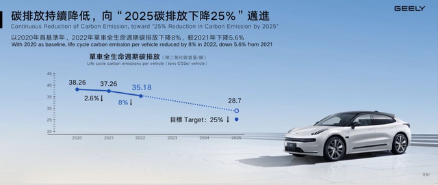 ​营收净利双增，吉利汽车今年冲击165万辆目标