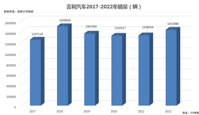 2023上海车展|吉利系新车：银河L7、极氪X、精灵#3