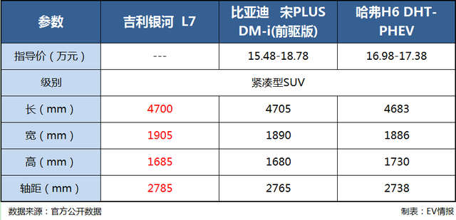 2023上海车展|吉利系新车：银河L7、极氪X、精灵#3