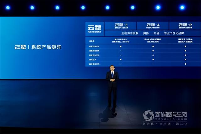 缺个轮子照样跑! 比亚迪“云辇”如何玩转车身智控“技术流”?