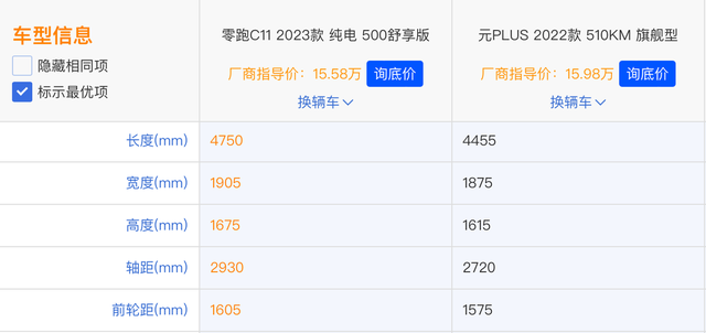 都是16万元的价格，零跑C11对比元PLUS ，哪款更适合媳妇开？