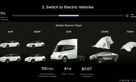 特斯拉太狠，推出价格15万的电动车，销量4200万辆，有戏吗？