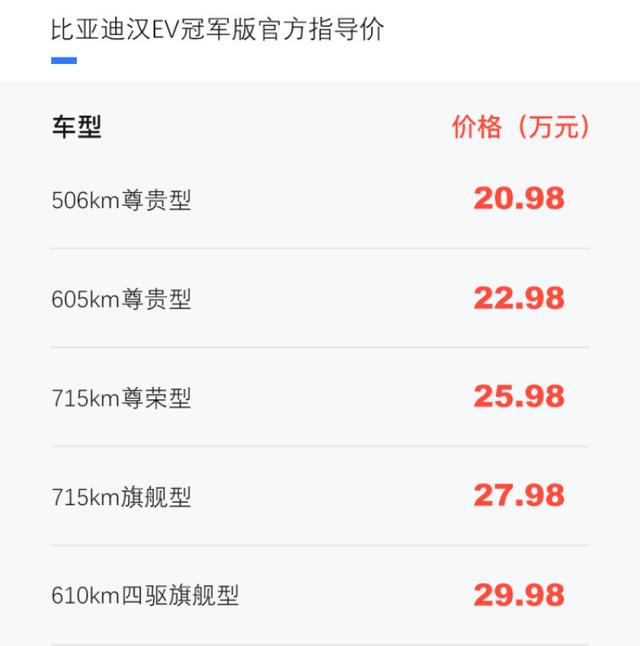 价格继续下探，比亚迪两大重磅新车“增配降价”，又卷起来了？