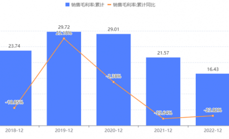 苦锂价久已，千亿锂电池龙头毛利率连跌3年！一季度净利破10亿，要翻身了？