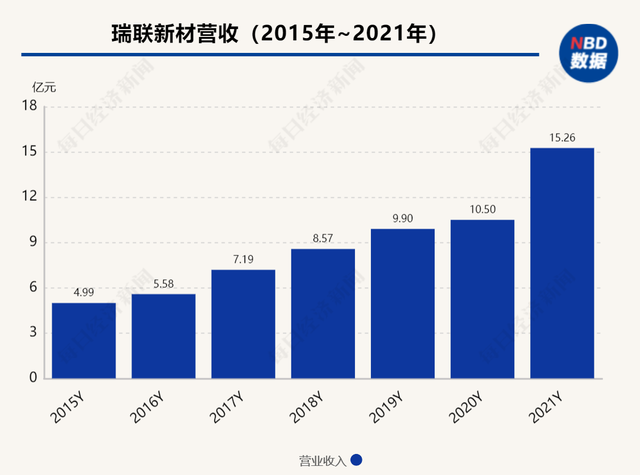 追热点的瑞联新材：路过新冠药、旧爱锂电池，和新欢光刻胶