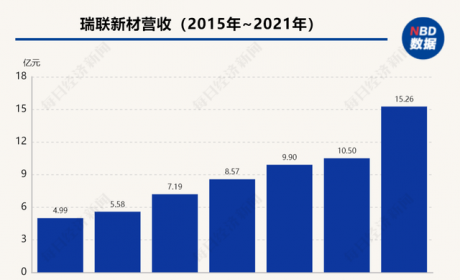 追热点的瑞联新材：路过新冠药、旧爱锂电池，和新欢光刻胶