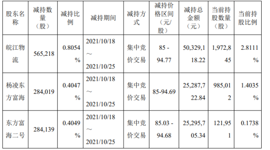 追热点的瑞联新材：路过新冠药、旧爱锂电池，和新欢光刻胶