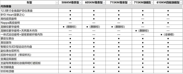 诚意十足/多项优化和新增，静态体验比亚迪汉EV冠军版