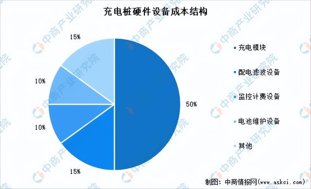 2022年中国充电桩行业市场回顾及2023年发展前景预测分析