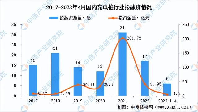 2022年中国充电桩行业市场回顾及2023年发展前景预测分析