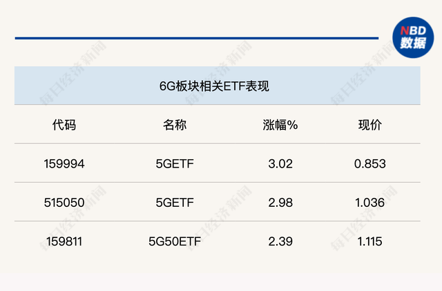 游戏ETF大涨6.41%，锂电池、新能源相关ETF领跌；李晓星最新十大重仓大换血