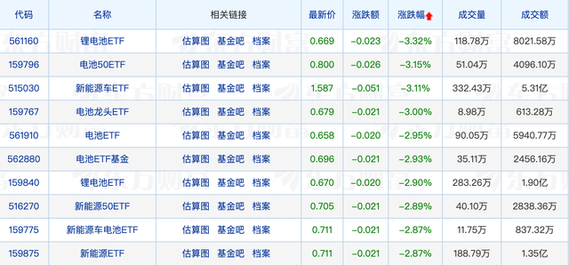 游戏ETF大涨6.41%，锂电池、新能源相关ETF领跌；李晓星最新十大重仓大换血