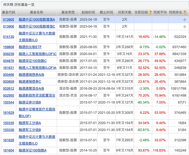 游戏ETF大涨6.41%，锂电池、新能源相关ETF领跌；李晓星最新十大重仓大换血