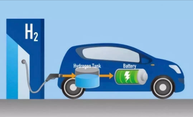锂电池未来会被氢能源所取代吗？
