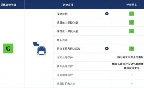 纯电SUV安全性“卷王”？一汽-大众ID.6 CROZZ获最高等级碰撞成绩