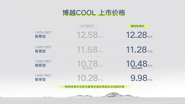 10万级SUV卷王天花板来了？吉利博越COOL正式上市