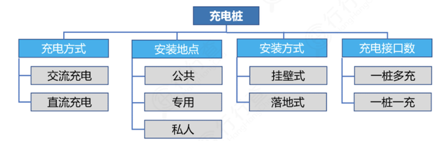 充电桩：新能源汽车高增长赛道，龙头全梳理