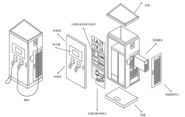 充电桩：新能源汽车高增长赛道，龙头全梳理