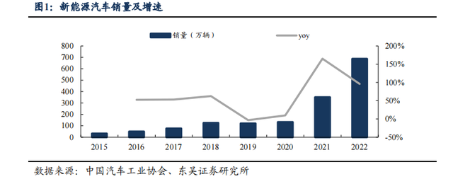 靠增程抢的充电桩，凭什么让给纯电？