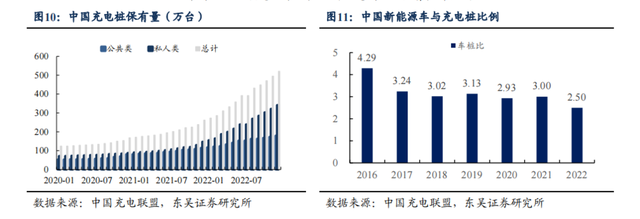 靠增程抢的充电桩，凭什么让给纯电？