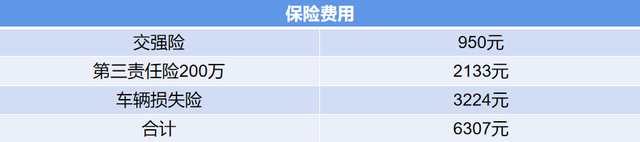 养一台比亚迪汉EV一年需要多少钱？真的比燃油车划算吗？