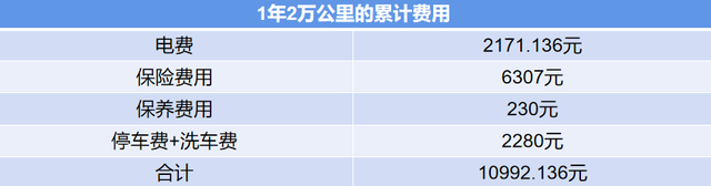 养一台比亚迪汉EV一年需要多少钱？真的比燃油车划算吗？