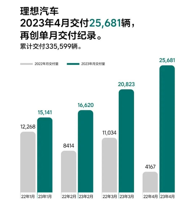 蔚小理的时代结束了？“两超多强”格局诞生！