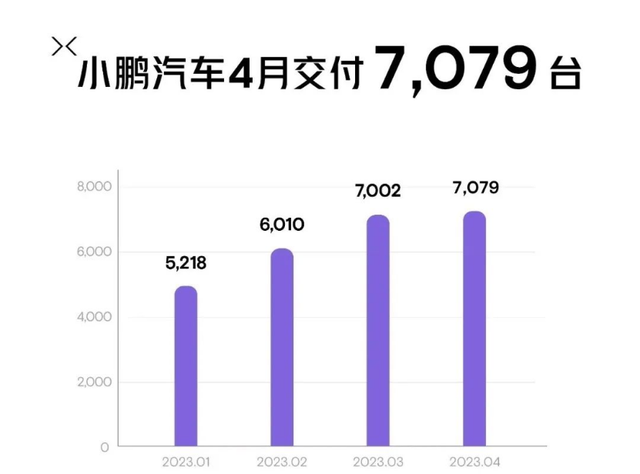 蔚小理的时代结束了？“两超多强”格局诞生！