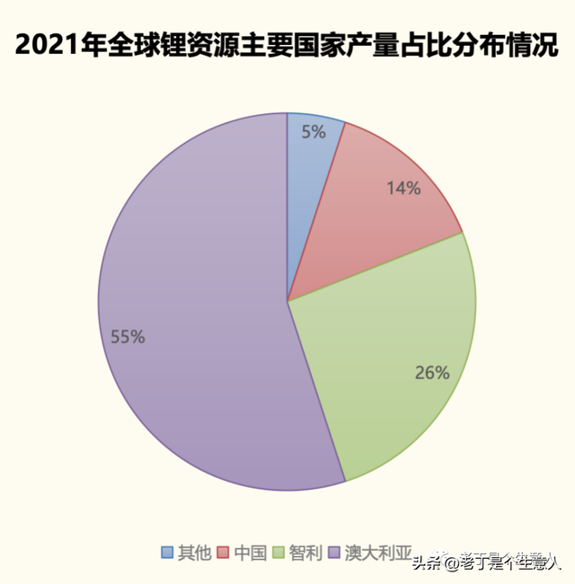 新能源、锂电池周期怎样？行情距离底部还有多远？