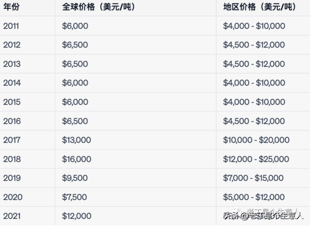 新能源、锂电池周期怎样？行情距离底部还有多远？