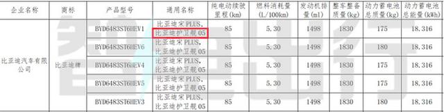 比亚迪确认：新宋PLUS来了！现款优惠超2万，改名护卫舰05？