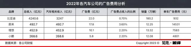 理想老板怒斥媒体人，隔壁吉利的高管羡慕坏了