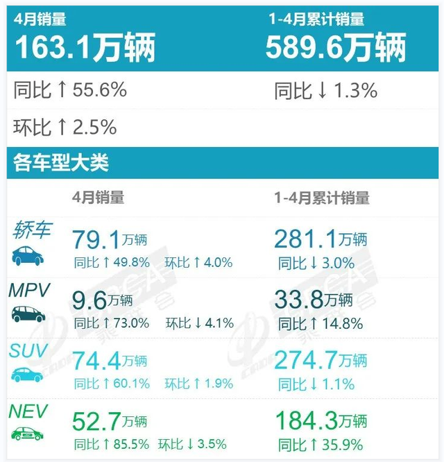 4月SUV销量榜：Model Y大跌、威兰达/途观L/护卫舰07排名大涨