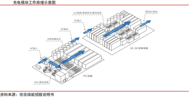 充电桩行业深度：驱动因素、市场空间、产业链及相关企业深度梳理