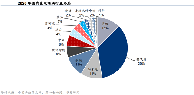 充电桩行业深度：驱动因素、市场空间、产业链及相关企业深度梳理