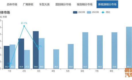 买新能源车的越来越多，燃油车真不行了吗？现在还能买燃油车吗