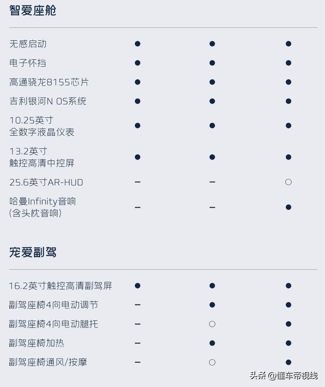 新车 | 吉利银河L7配置曝光：入门款纯电续航55公里，标配三屏内饰